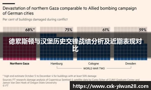 德累斯顿与汉堡历史交锋战绩分析及近期表现对比